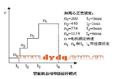 變頻器在管樁機上的應用(圖1) 變頻器在管樁機上的應用(圖1)