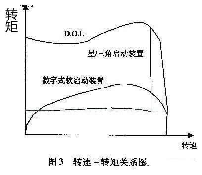 最大程度減小齒輪箱、傳送帶、軸承等傳動裝置上的應力;減少水沖擊(水錘)效應;降低維護成本;縮短停工時間 最大程度減小齒輪箱、傳送帶、軸承等傳動裝置上的應力;減少水沖擊(水錘)效應;降低維護成本;縮短停工時間