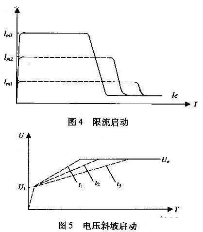 電動機軟啟動裝置與其他傳統啟動裝置的比較 電動機軟啟動裝置與其他傳統啟動裝置的比較