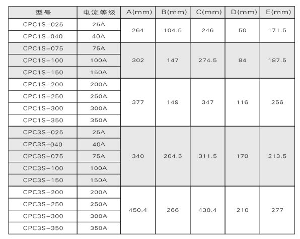 電力調整器、調功器、功率控制器如何選型？(圖2)