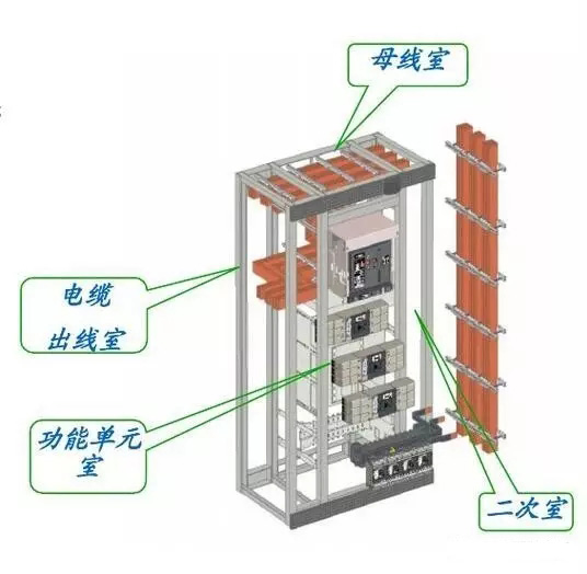 低壓開關(guān)柜組成部分圖解(圖1) 低壓開關(guān)柜組成部分圖解(圖1)