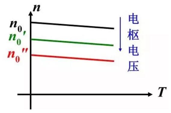 變頻器沒(méi)有被發(fā)明前，電機(jī)是如何進(jìn)行調(diào)速?(圖2)