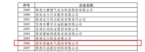 喜訊|西馳電氣榮獲國家級專精特新“小巨人”企業(圖1) 喜訊|西馳電氣榮獲國家級專精特新“小巨人”企業(圖1)
