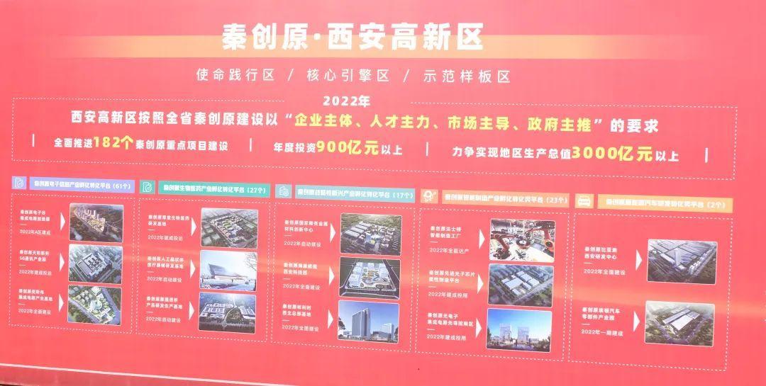 西馳電氣參加秦創原·上市企業園暨高新區二季度招商引資集中簽約、重點項目開工儀式(圖2)