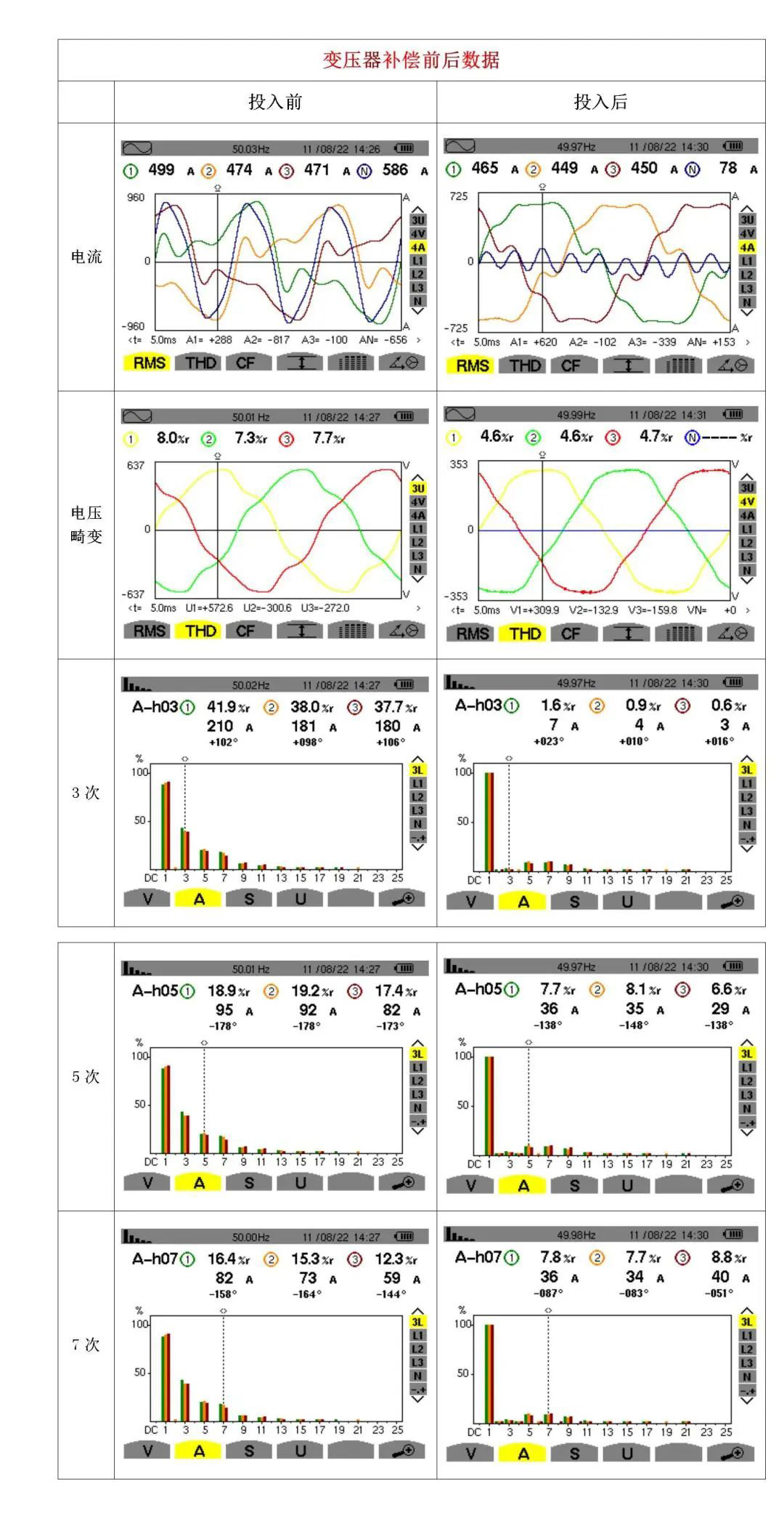西馳電氣有源濾波器在商業(yè)綜合體的應用(圖2)